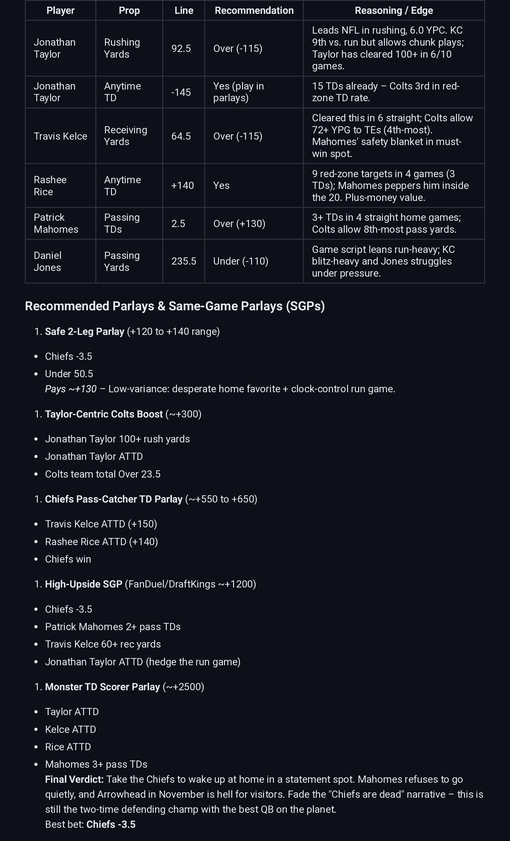 Gnarly Gorilla's GOTW