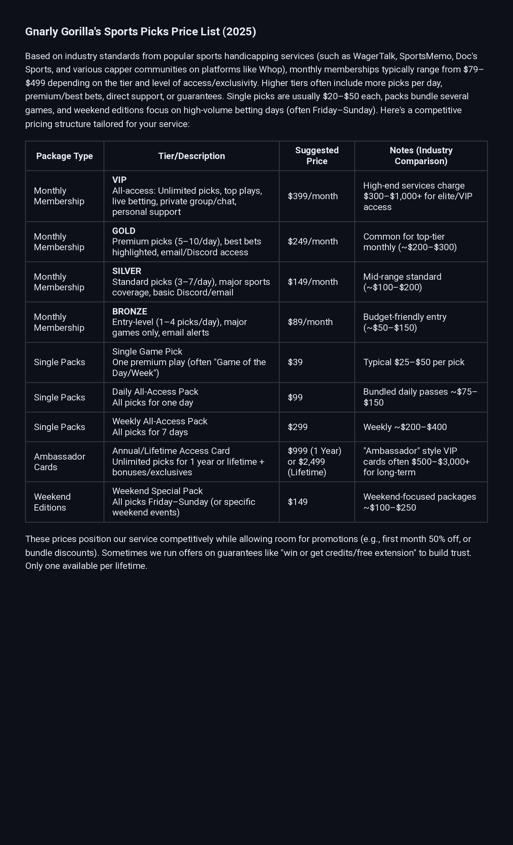 Gnarly Gorilla's Memberships