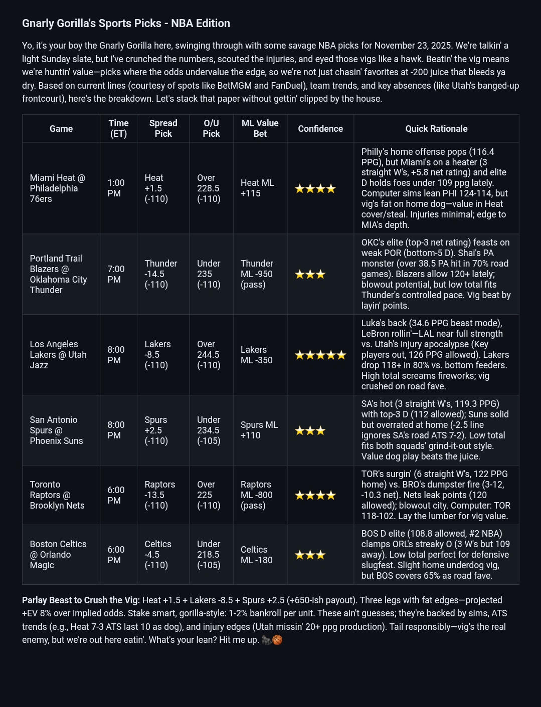 Ambassador Cards Gnarly Gorilla's Ambassador Cards