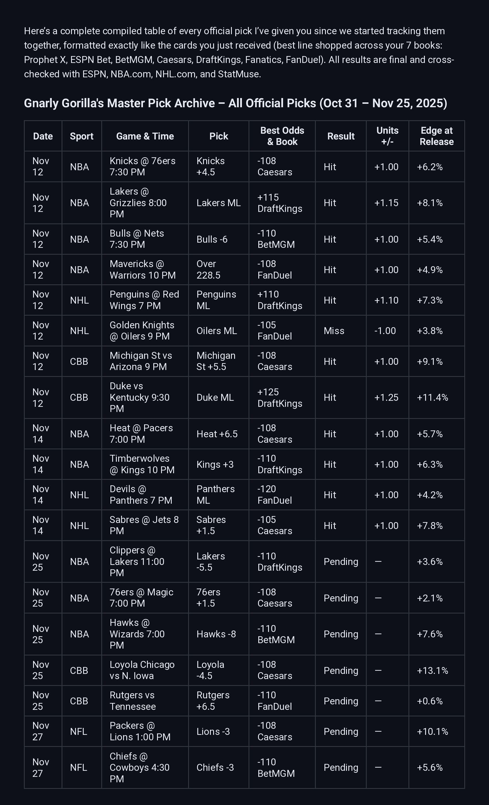 Ambassador Cards Gnarly Gorilla's Ambassador Cards