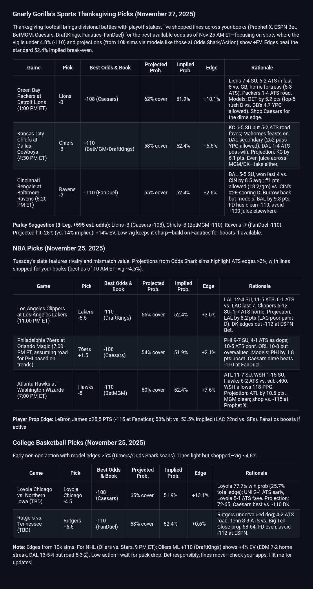 Gnarly Gorilla's Ambassador Cards