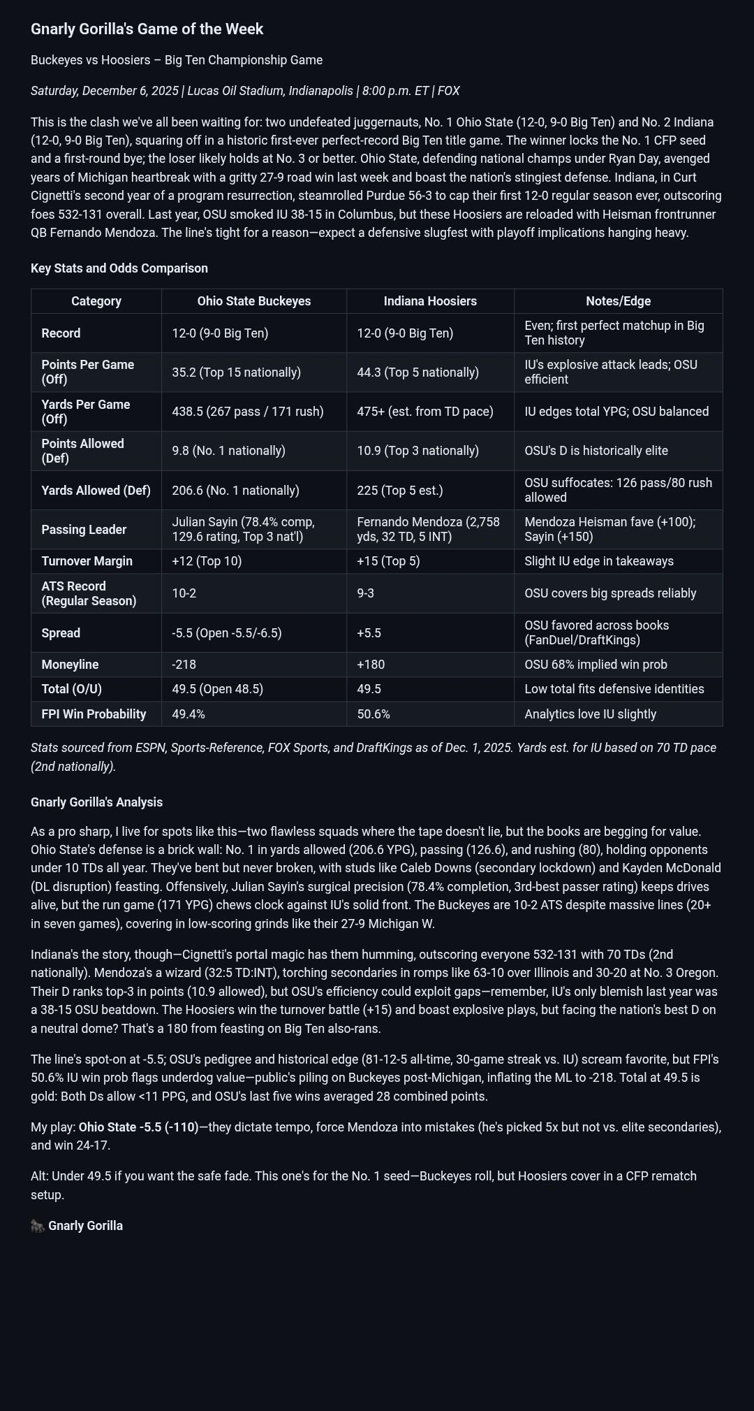 Gnarly Gorilla's Ambassador Cards