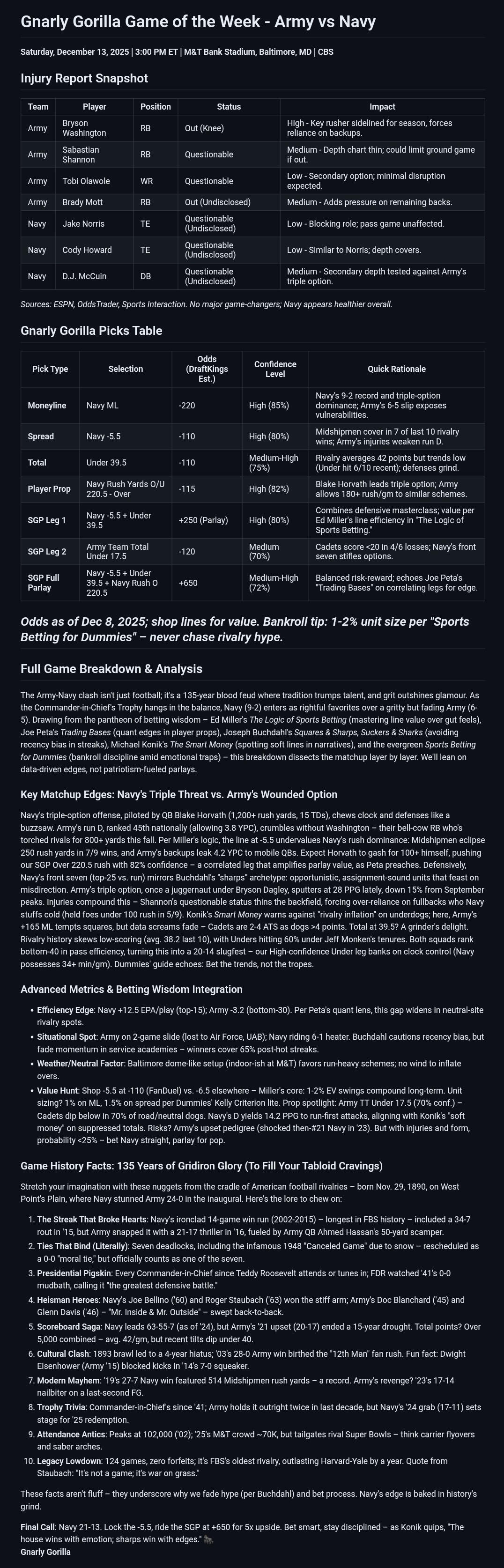 Gnarly Gorilla's Ambassador Cards